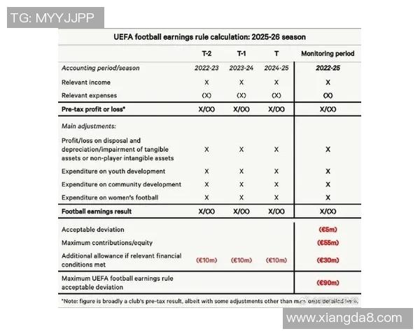 英超球队的年度财政报表分析