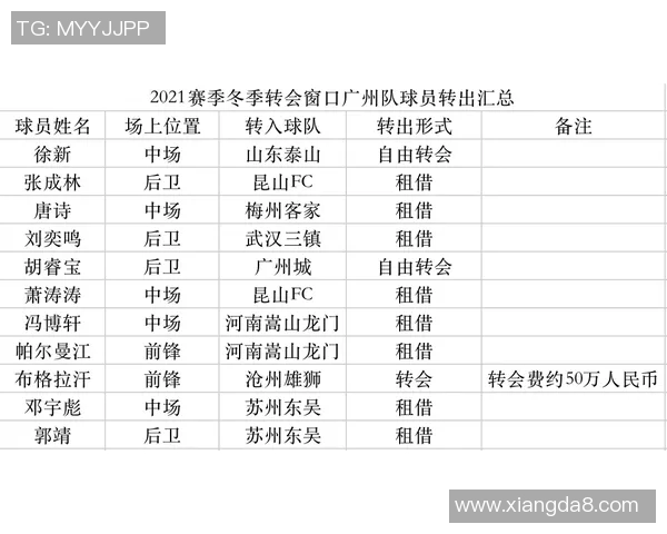 西甲联赛最新转会动态及球员分析