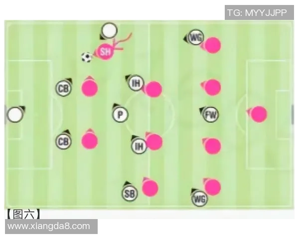 创新足球战术体系解析：攻防转换与空间控制的核心策略探讨