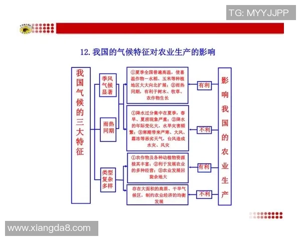 最新研究揭示气候变化对全球农业生产的深远影响及应对策略 最新研究揭示气候变化对全球农业生产的深远影响及应对策略