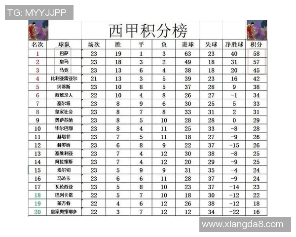西甲联赛奖金金额是多少?历年对比分析 西甲联赛奖金金额是多少?历年对比分析